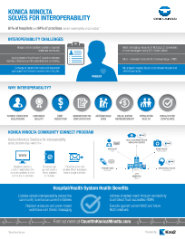 KM, Health System, Benefits, healthcare, Konica-Minolta, Zone-3 Business Solutions