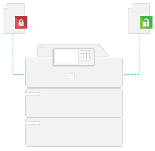 Papercut, Secure Printing, Zone-3 Business Solutions